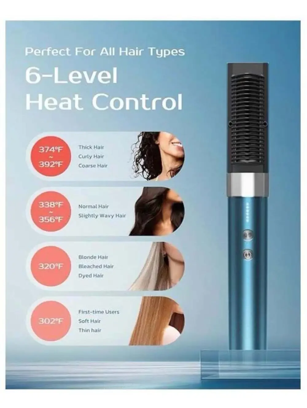 VENTRIS VOYA Cordless Ionic Hair Straightener Brush - New/Sealed in Box